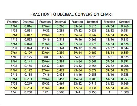 3 8 conversion to decimal.